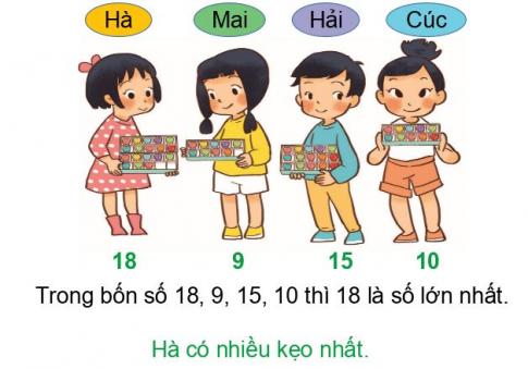 [Phát triển năng lực] Giải toán 1 bài: Ôn tập 5