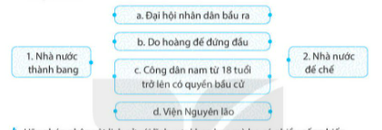 [KNTT] Giải SBT lịch sử và địa lí 6 bài: Hy Lạp và La Mã cổ đại