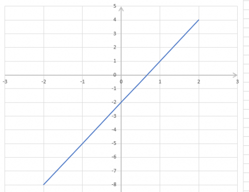 Giải câu 3 trang 5 sách toán VNEN lớp 9 tập 2