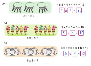 [Cánh diều] Giải toán 2 bài: Phép nhân