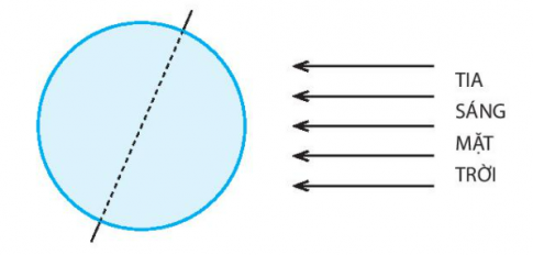 [Kết nối tri thức] Giải SBT lịch sử và địa lí 6 bài: Chuyển động của Trái Đất quanh Mặt Trời và hệ quả