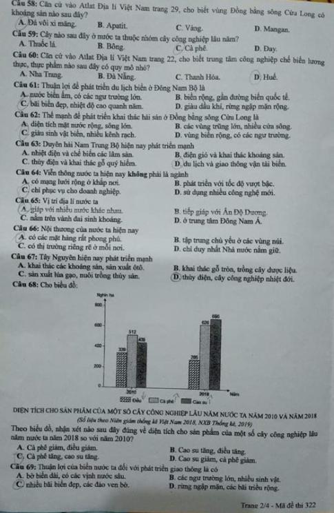 Thi THPQG 2020: Đề thi và đáp án môn Địa lí mã đề 322