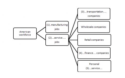 Listening - Unit 6: Future jobs - Công việc tương lai