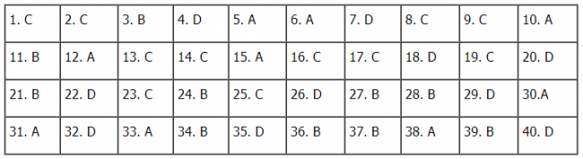 Thi THPQG 2020: Đề thi và đáp án môn Lịch sử mã đề 320