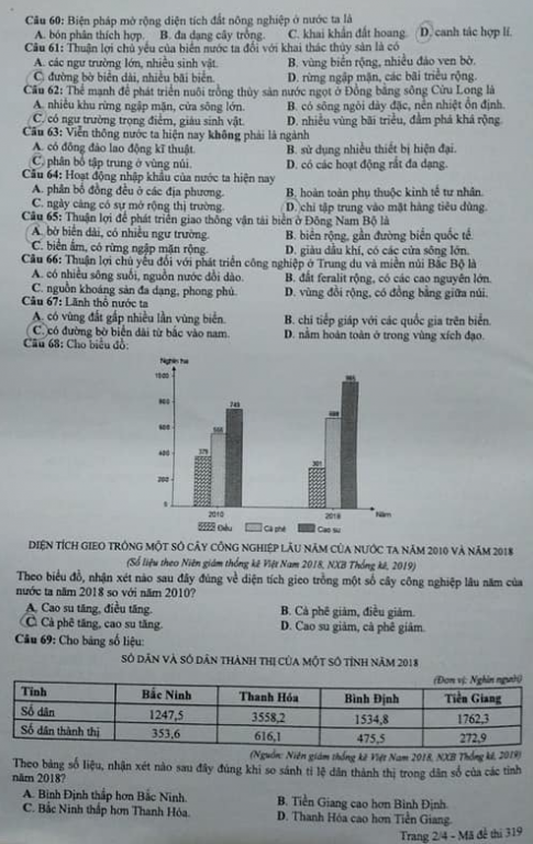 Thi THPQG 2020: Đề thi và đáp án môn Địa lí mã đề 319