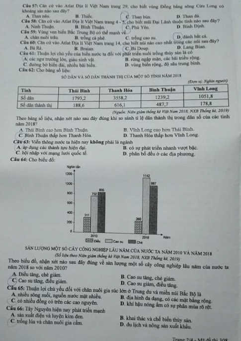 Thi THPQG 2020: Đề thi và đáp án môn Địa lí mã đề 308