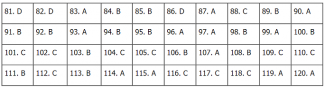 Thi THPQG 2020: Đề thi và đáp án môn GDCD mã đề 315