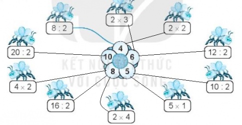 [KNTT] Giải VBT Toán 2 bài 43: Bảng chia 2