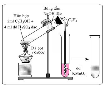 Giải bài 34 Bài thực hành số 4: Điều chế và tính chất của etilen, axetilen - sgk Hóa học 11 trang 148