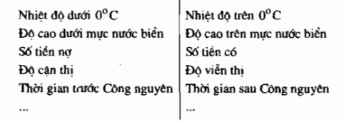 Bài 2: Tập hợp các số nguyên