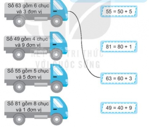 [KNTT] Giải VBT Toán 2 bài 1: Ôn tập các số đến 100