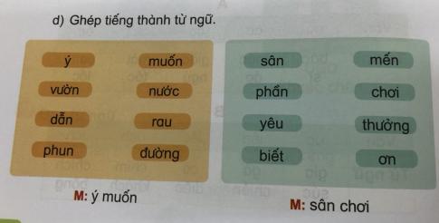 [Phát triển năng lực] Tiếng việt 1 bài 18: Ôn tập cuối Học kì I