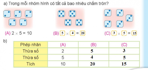 [Kết nối tri thức và cuộc sống] Giải toán 2 bài: Thừa số, tích