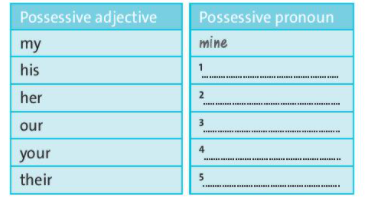 [Friends plus] Starter unit - Language Focus (Possessive's)