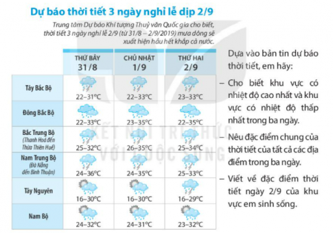 [Kết nối tri thức] Giải SBT lịch sử và địa lí 6 bài: Thời tiết và khí hậu. Biến đổi khí hậu