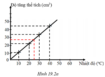 Đáp án bài tập trang 67-68 vbt vật lí 6