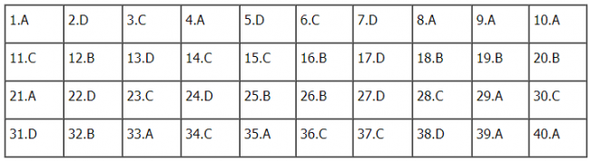 Thi THPTQG 2020: Đề thi và đáp án môn Vật lý mã đề 216
