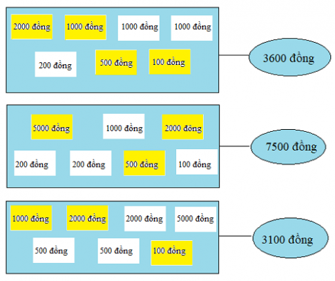 Giải câu 2 trang 132 toán tiếng anh 3
