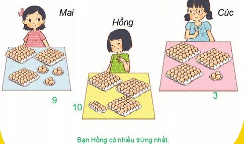 [Phát triển năng lực] Giải toán 1 bài: Sắp thứ tự ba số