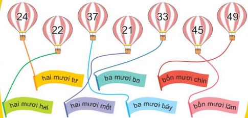 [Phát triển năng lực] Giải toán 1 bài: Các số đến 50