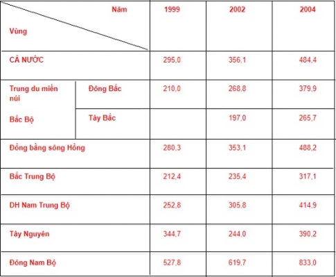 Thực hành bài 19