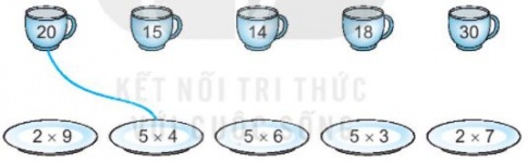 [KNTT] Giải VBT Toán 2 bài 40: Bảng nhân 5