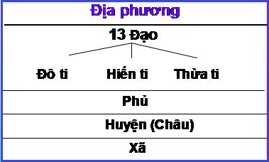 Bài 20: Nước Đại Việt thời Lê Sơ (1428 – 1537) – Tiết 1