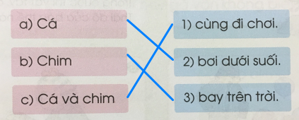 [Cánh điều] Giải Tiếng Việt 1 tập 1 bài 40: Âm, âp