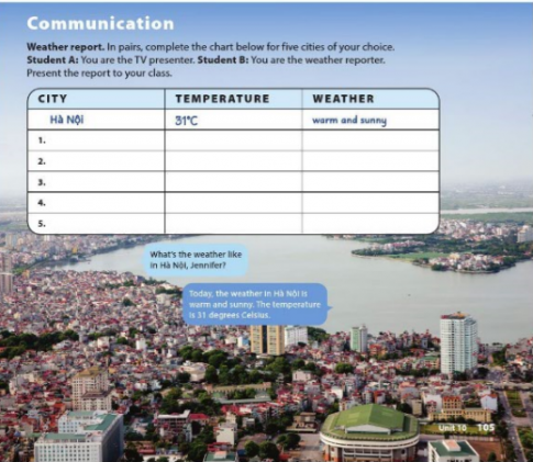 [Cánh Diều] Soạn tiếng Anh 6 Unit 10: What's the weather like?