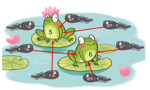 [Phát triển năng lực] Giải toán 1 bài: Trừ trong phạm vi 10