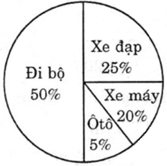 Giải câu 1 trang 16 VBT toán 5 tập 2