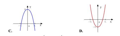 Trắc nghiệm Toán 12 học kì I (P2)