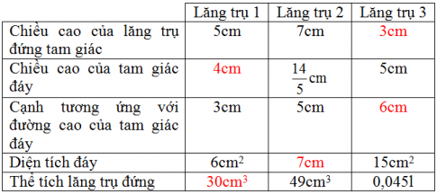 Giải Câu 31 Bài 6: Thể tích của hình lăng trụ đứng - sgk Toán 8 tập 2 Trang 115-2