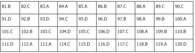 Thi THPQG 2020: Đề thi và đáp án môn Sinh học mã đề 213