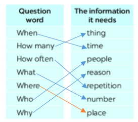 [Kết nối tri thức và cuộc sống] Tiếng Anh 6 unit 7: Closer look 2
