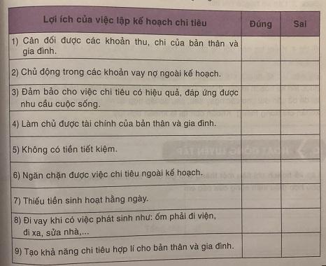 Lập kế hoạch chi tiêu cho gia đình và lợi ích của việc lập kế hoạch chi tiêu