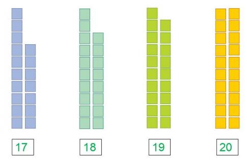[Phát triển năng lực] Giải toán 1 bài: Chục và đơn vị