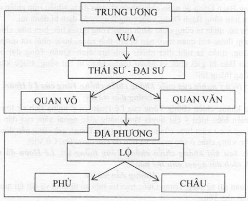 Bài 9: Nước Đại Việt thời Đinh – Tiền Lê