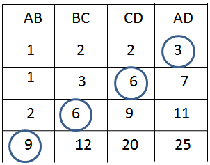 Giải Câu 55 Bài: Ôn tập chương 4 - sgk Toán 8 tập 2 Trang 128-2