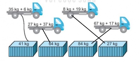 [KNTT] Giải VBT Toán 2 bài 20: Phép cộng (có nhớ) số có hai chữ số với số có hai chữ số