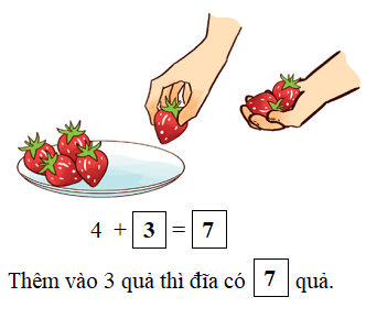 [Phát triển năng lực] Giải toán 1 bài: Cộng bằng cách đếm tiếp