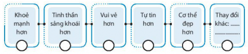 [CTST] Giải SBT Hoạt động trải nghiệm, hướng nghiệp 6 bài: Khám phá - kết nối kinh nghiệm trang 12 [nid:79954]