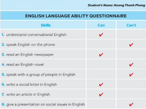 Giải SBT tiếng anh 6 Global success unit 12: Vocabulary & Grammar