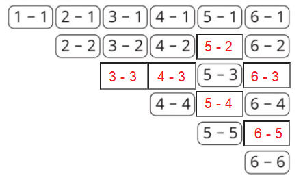 [Cánh diều] Giải toán 1 bài: Phép trừ trong phạm vi 6 (tiếp theo)