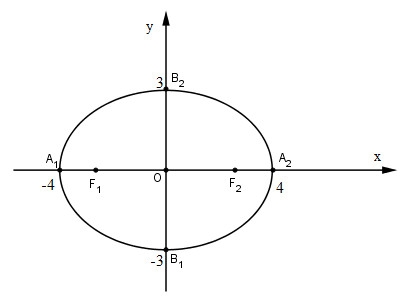 Giải Câu 9 Bài: Ôn tập chương 3 - sgk Hình học 10 Trang 93