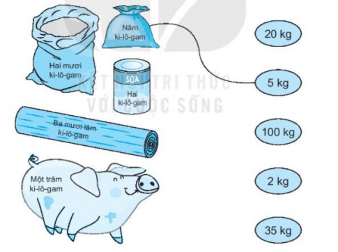 [KNTT] Giải VBT Toán 2 bài 15: Ki-lô-gam