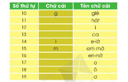 Chọn chữ phù hợp vào ô trống: ng hay ngh?