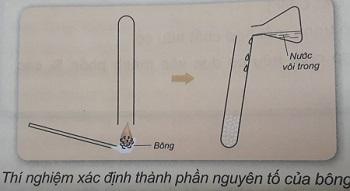 Giải VNEN Khoa học Tự nhiên 9 bài 32: Đại cương về hóa học hữu cơ