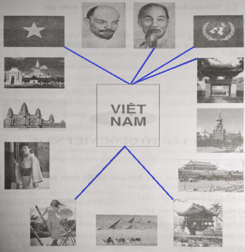 Vở bài tập đạo đức 5 bài 11: Em yêu tổ quốc Việt Nam -