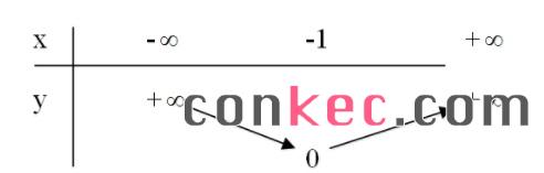 Hướng dẫn giải câu 9 bài Ôn tập chương II